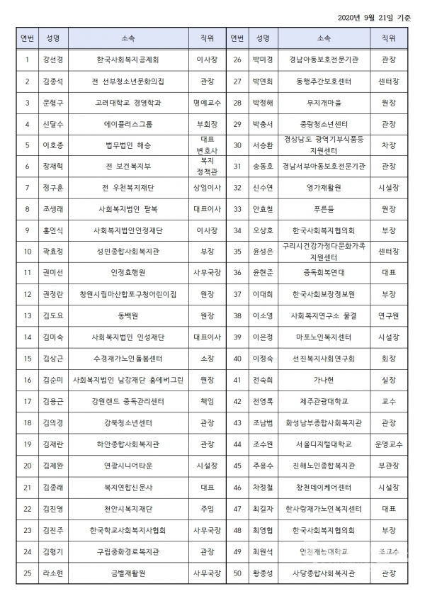한국사회복지공제회 3기 대의원 명단(당연직부터 가나다 순)