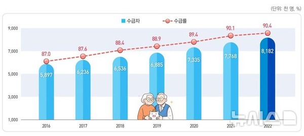 통계개발원은 26일 