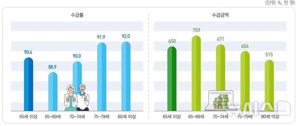 통계개발원은 26일 