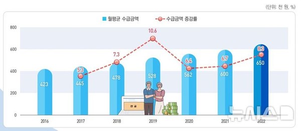 통계개발원은 26일 