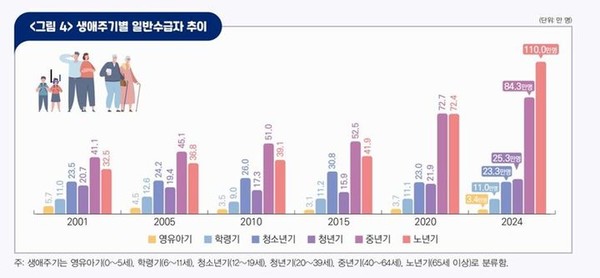 [자료=보건복지부]