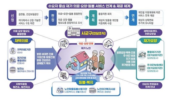 [사진=보건복지부 제공]