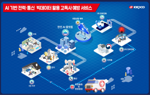 한국전력공사 