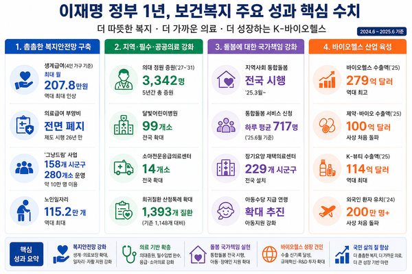 인포그래픽