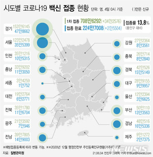 서울시, 백신접종 한 어르신 복지관‧경로당 이용 가능