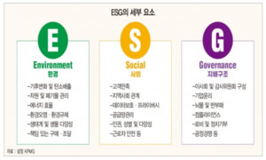 ESG경영 추세와 사회복지의 대응과제