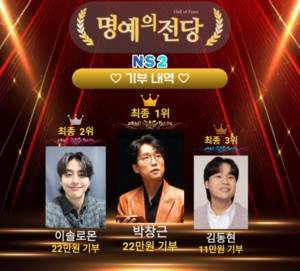 박창근, ‘국민투표 리매치 연속 우승’ 소아암 어린이 환자들에게 지금까지 총 522만 원 기부!