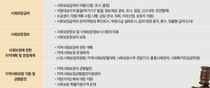 사회보장급여법 10년의 발자취, 남은 과제는 무엇인가?