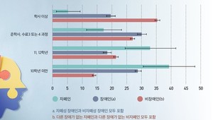 호주, 국가 자폐증 전략 발표…포용과 지원 강화 나선다