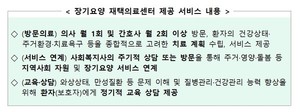 장기요양 재택의료센터, 전국 229개 모든 시·군·구 설치 완료