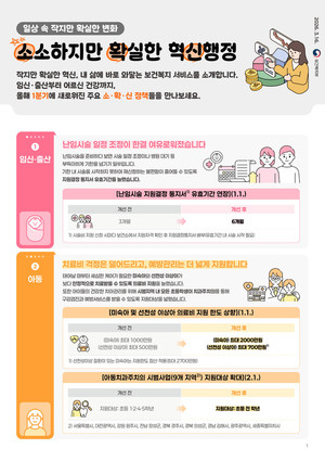 보건복지부, ‘소확신’ 행정 통해 국민 일상 속 불편 해소 앞장