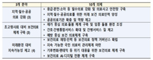 국민 소통창구 ‘국민 모두의 의료’ 개설… 의료혁신 본격화
