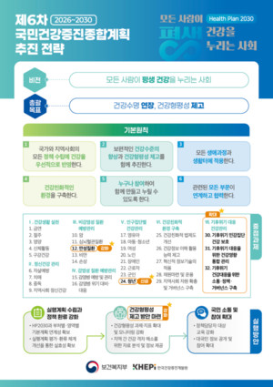 보건복지부, 제6차 국민건강증진종합계획 발표… ‘평생 건강’ 청사진 제시