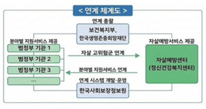 자살 고위험군 발굴·연계 지침 마련… 범정부 협업체계 강화